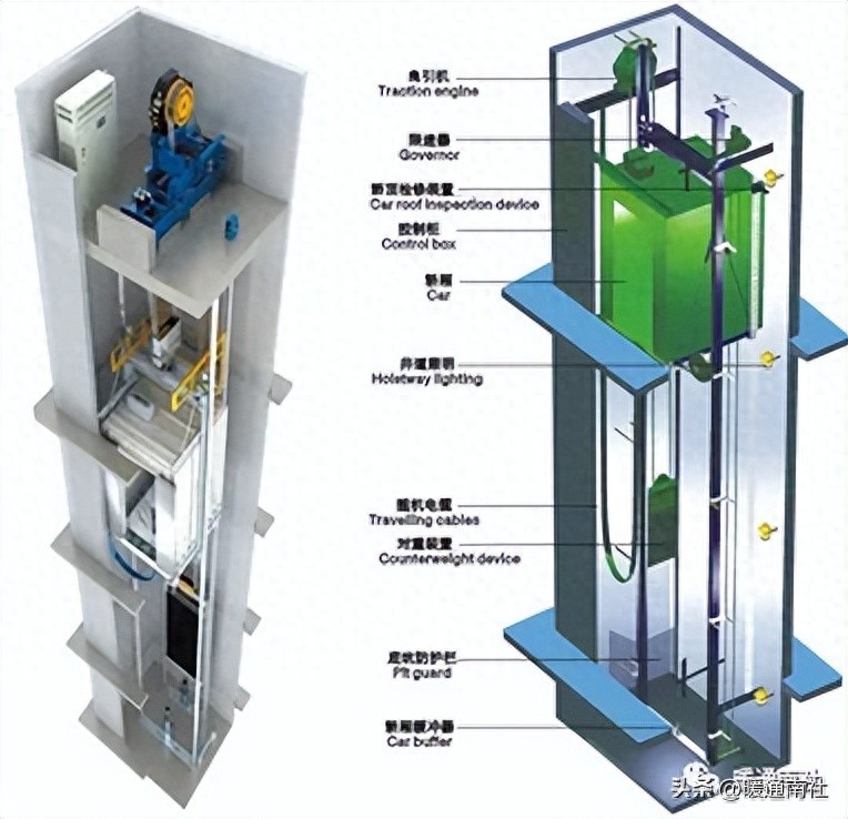 电梯定义分类用途_淄博导轨式升降货梯应该如何保养_电梯参数额定载重量速度