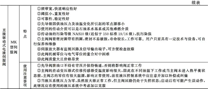 液压伺服控制系统组成工作原理_电液伺服阀结构特性_液压升降货梯如何使用