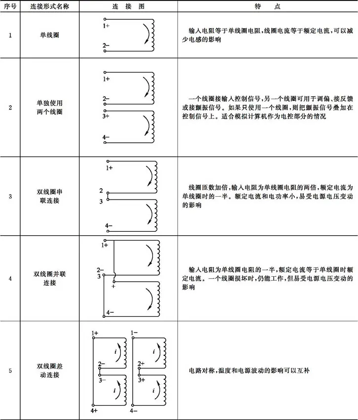 电液伺服阀结构特性_液压升降货梯如何使用_液压伺服控制系统组成工作原理