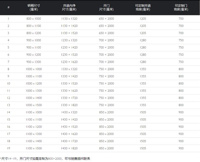 别墅电梯尺寸一般是多少_400kg别墅电梯井道尺寸_Gravital高瑞达曳引电梯尺寸选择