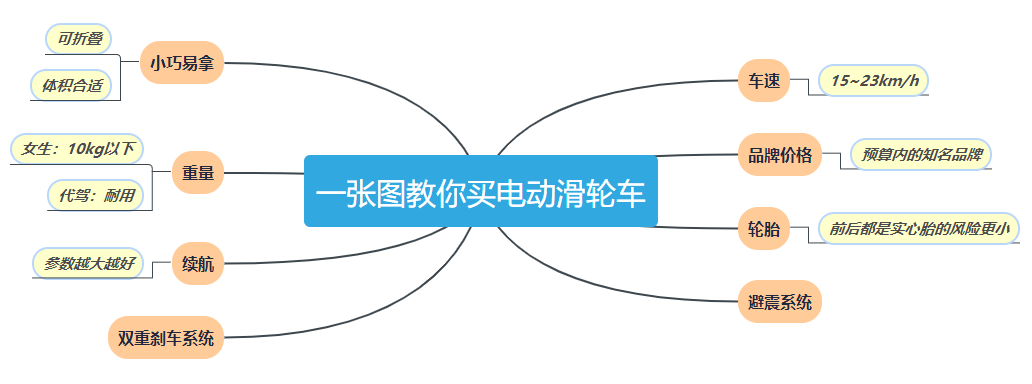 如何选择合适的电动滑板车_电动升降限高杆哪家好_电动滑板车选购指南