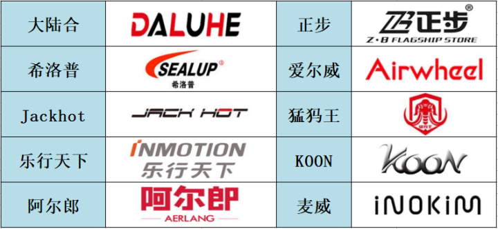 电动升降限高杆哪家好_如何选择合适的电动滑板车_电动滑板车选购指南