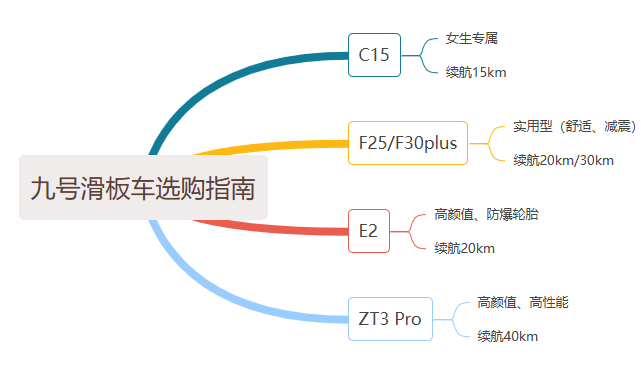 电动升降限高杆哪家好_电动滑板车选购指南_如何选择合适的电动滑板车