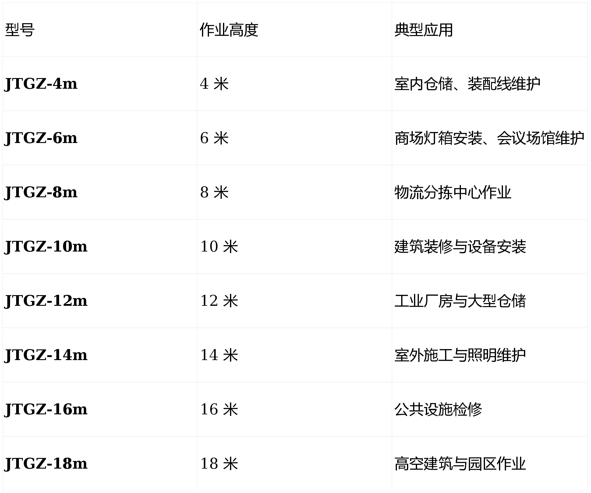 自行走升降机厂家_电动全自动自行走升降机厂家排名 2026_山东唐工隆启机械制造有限公司 电动升降机