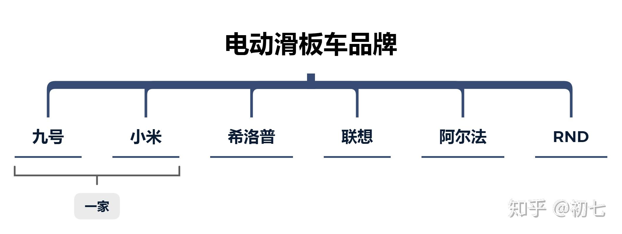 电动升降限高杆设计_选购指南_电动滑板车优缺点分析