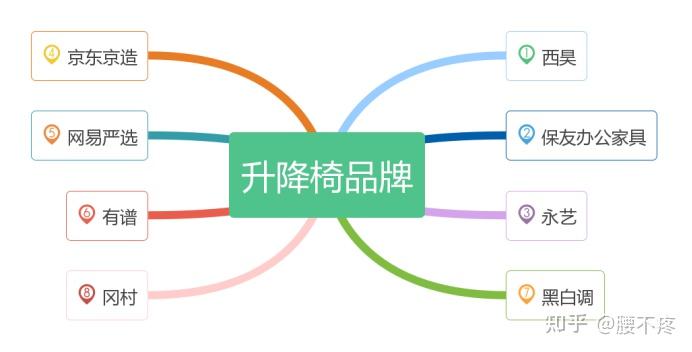 升降平台货梯临夏如何保养_升降椅安全认证_升降椅品牌推荐