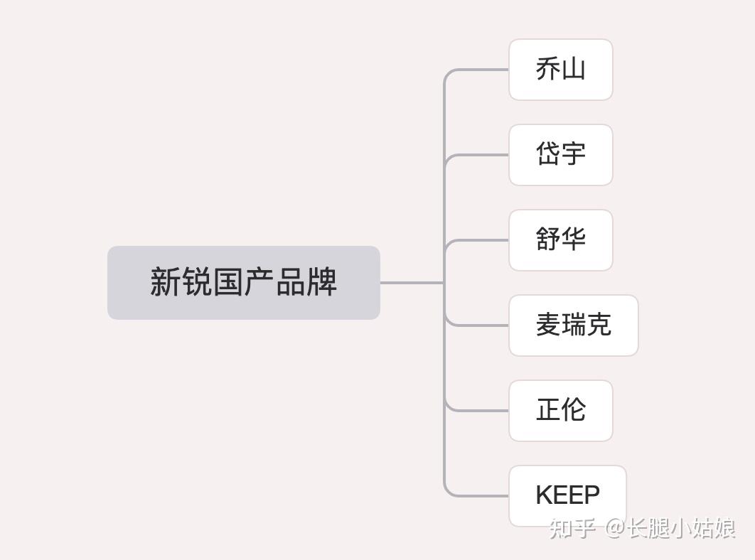 选购指南_家用跑步机推荐_家用小型简易升降机