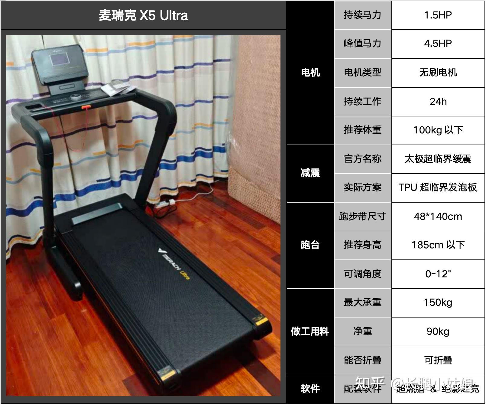 家用小型简易升降机_选购指南_家用跑步机推荐